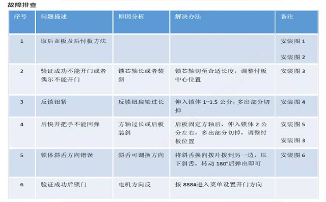 中控智能锁故障排查