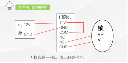 接线指示图